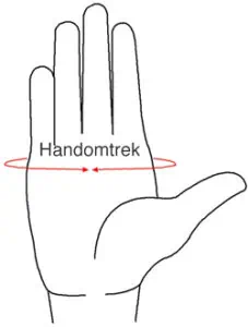 Measuring your hand circumference to choose heated cycling gloves